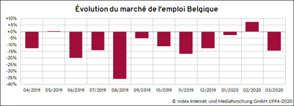 jobmarkt_12-Monate_BE_fr-neu-600×218