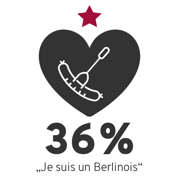 sondage berlinois