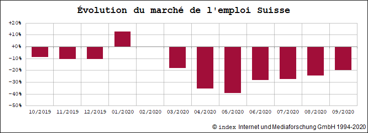 jobmarkt_oktober_schweiz-fr Marché de l´emploi Suisse