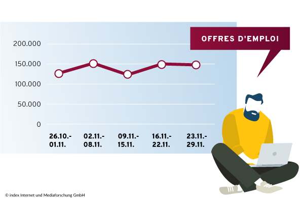 marché du recrutement 11/2020