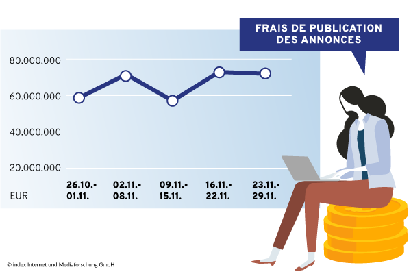 budget de recrutement 11/2020