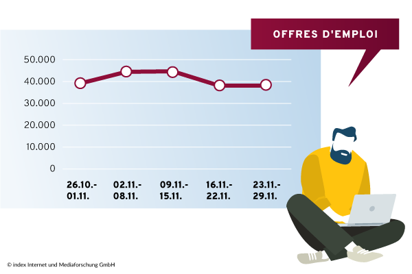 Marché de l'emploi 11/2020