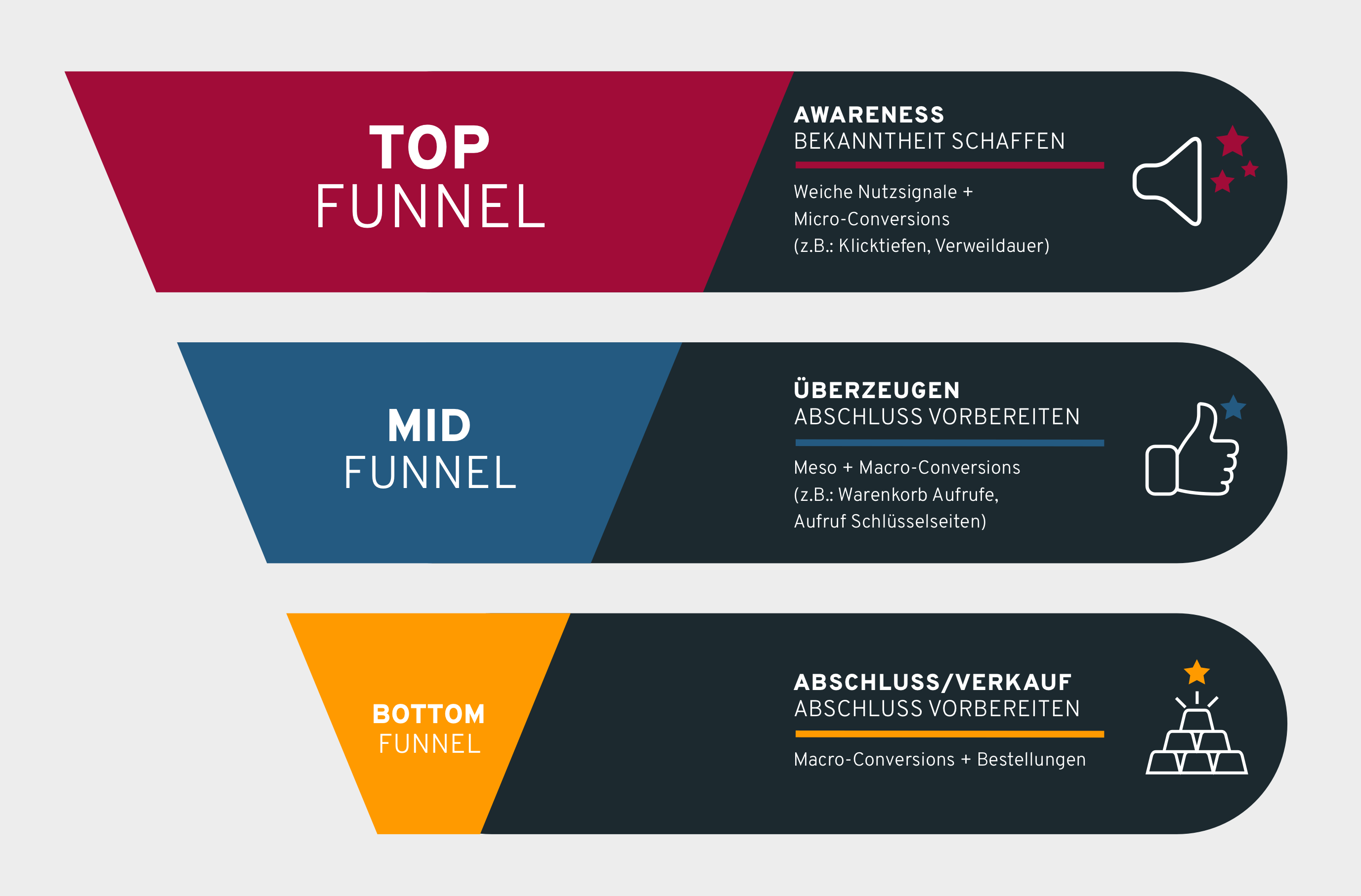 Verkaufstrichter Grafik