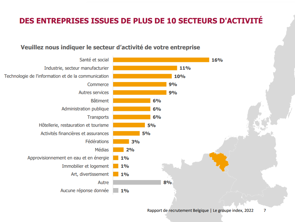 Analyse par secteurs professionnels