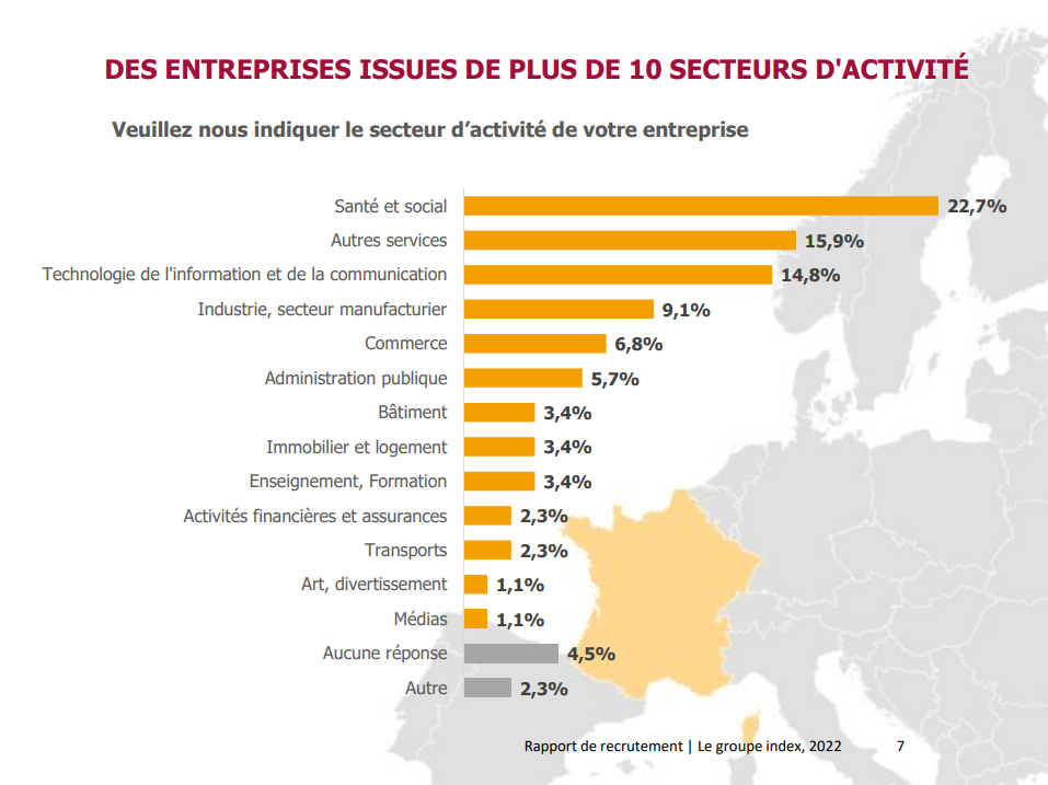 analyse secteur d'activité