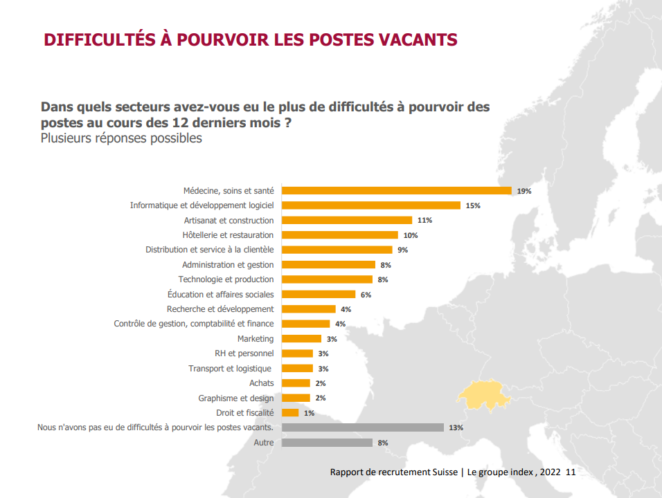 Analyse par secteurs professionnels