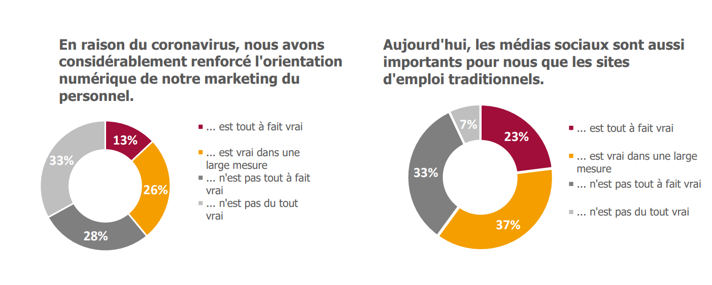 Analyse médias sociaux France