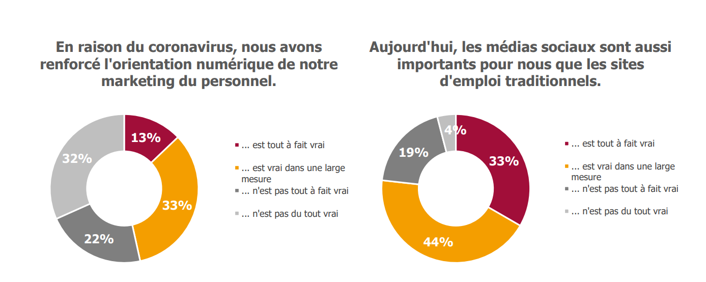 Analyse médias sociaux belgique