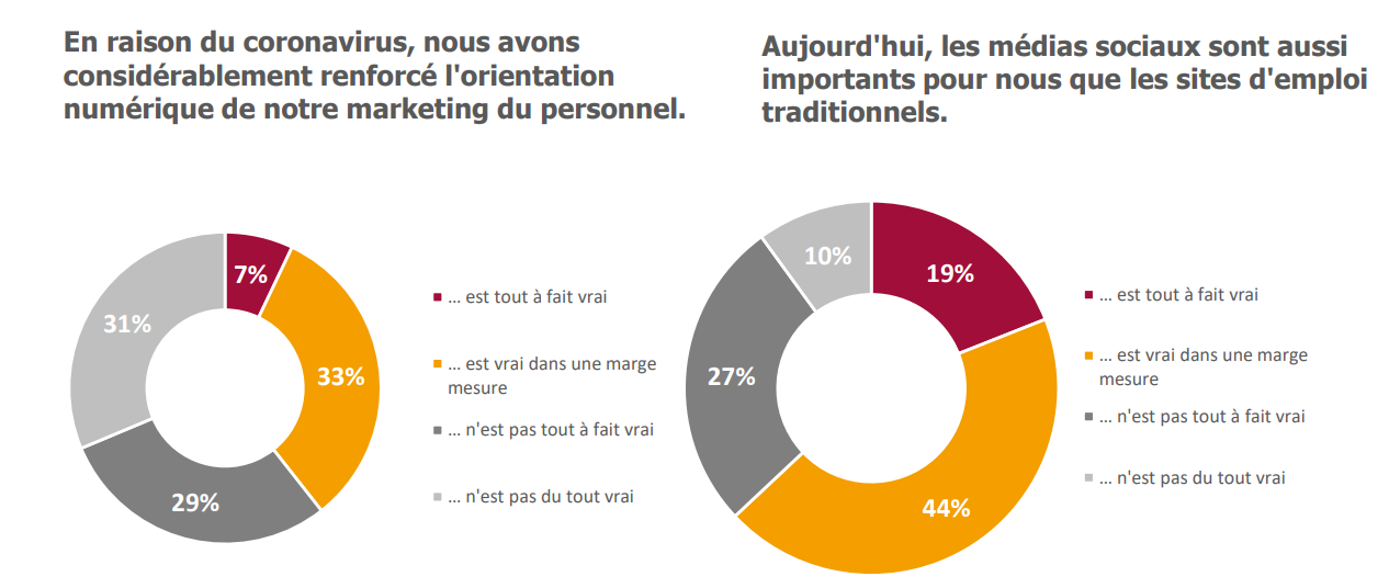 Analyse médias sociaux suisse