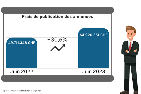 chiffre d'affaires