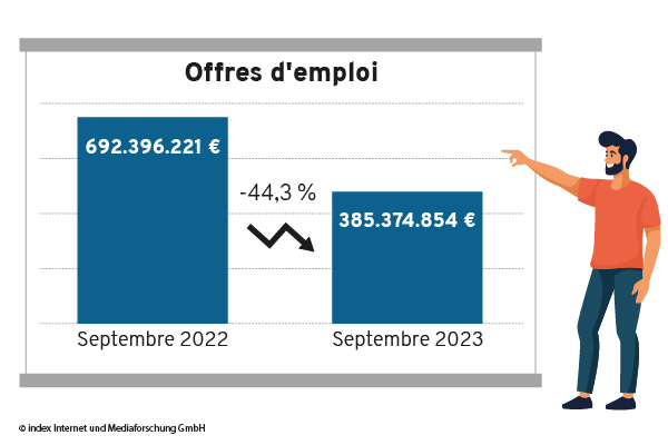 offres d´emploi