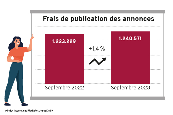 chiffre d'affaires