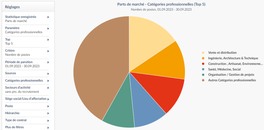 capture d'écran advertsdata