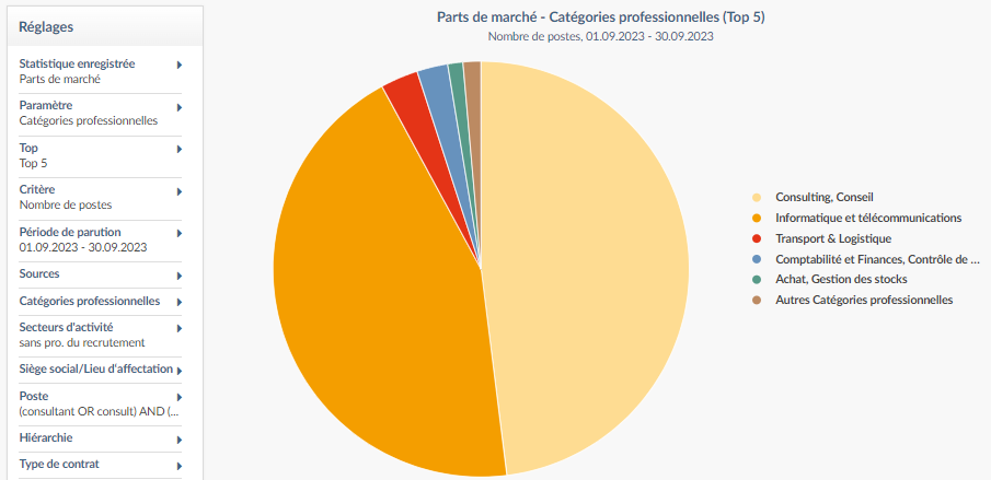 capture d'écran advertsdata