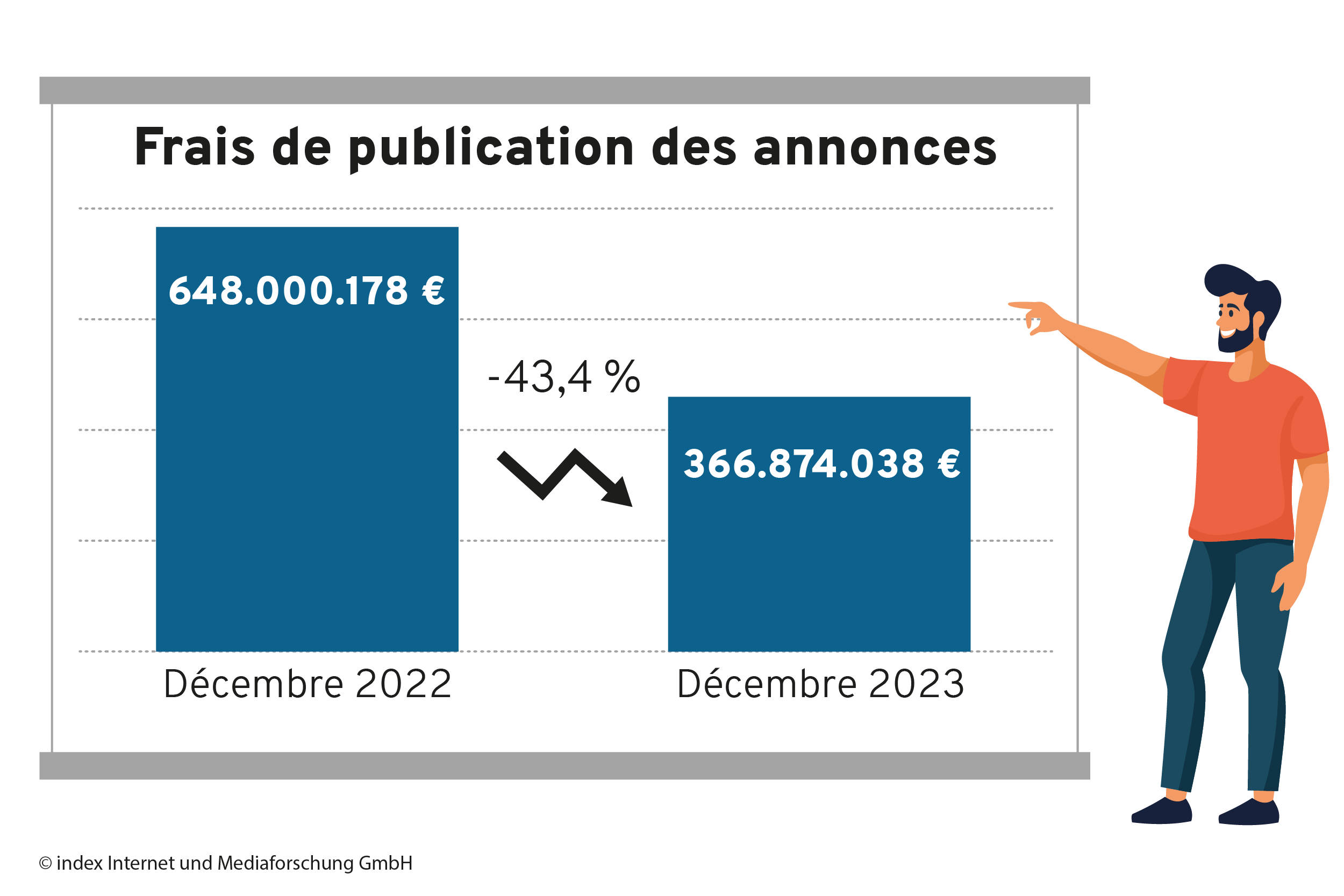 offres d´emploi