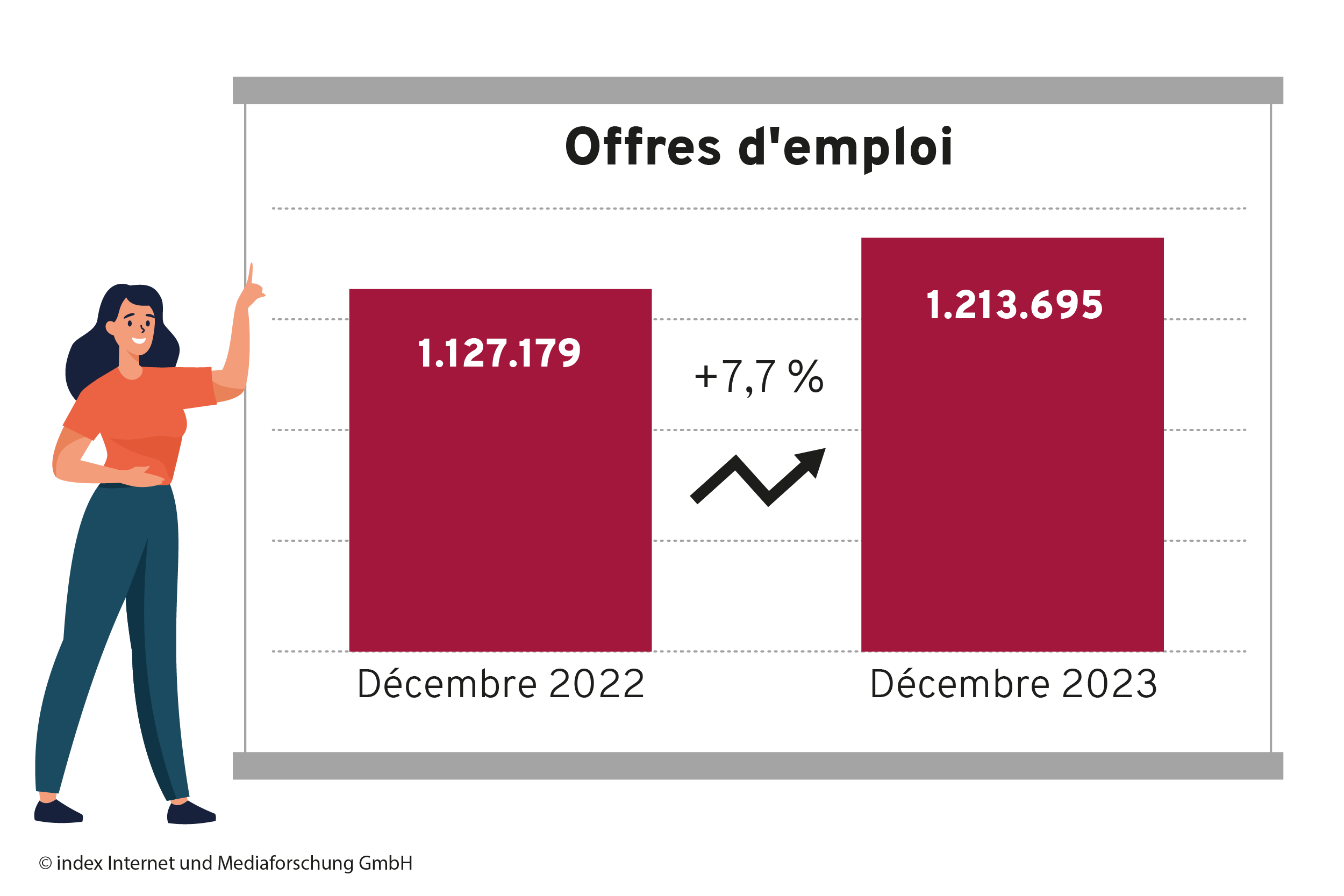 Frais de publication des annonces