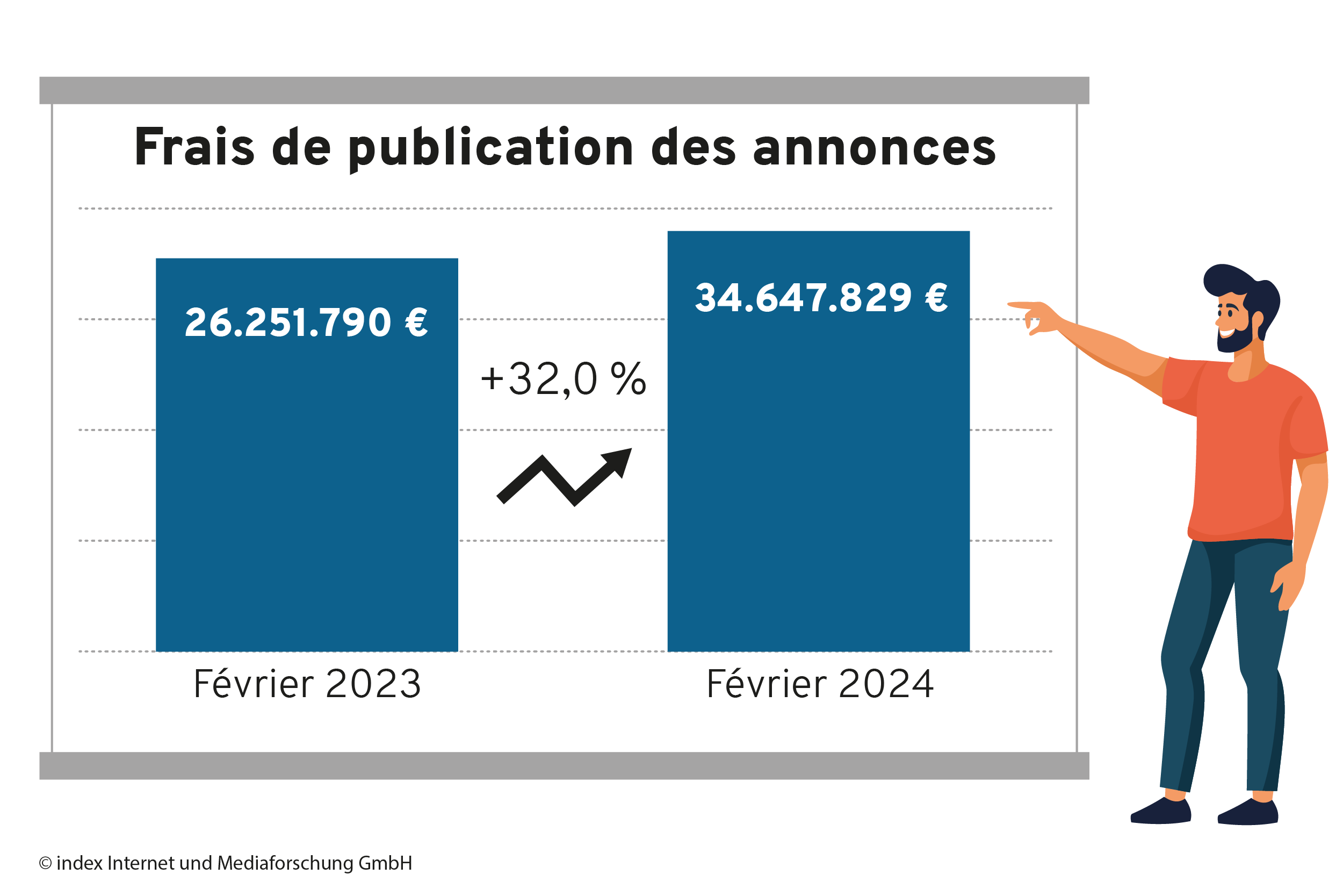 chiffre d'affaires