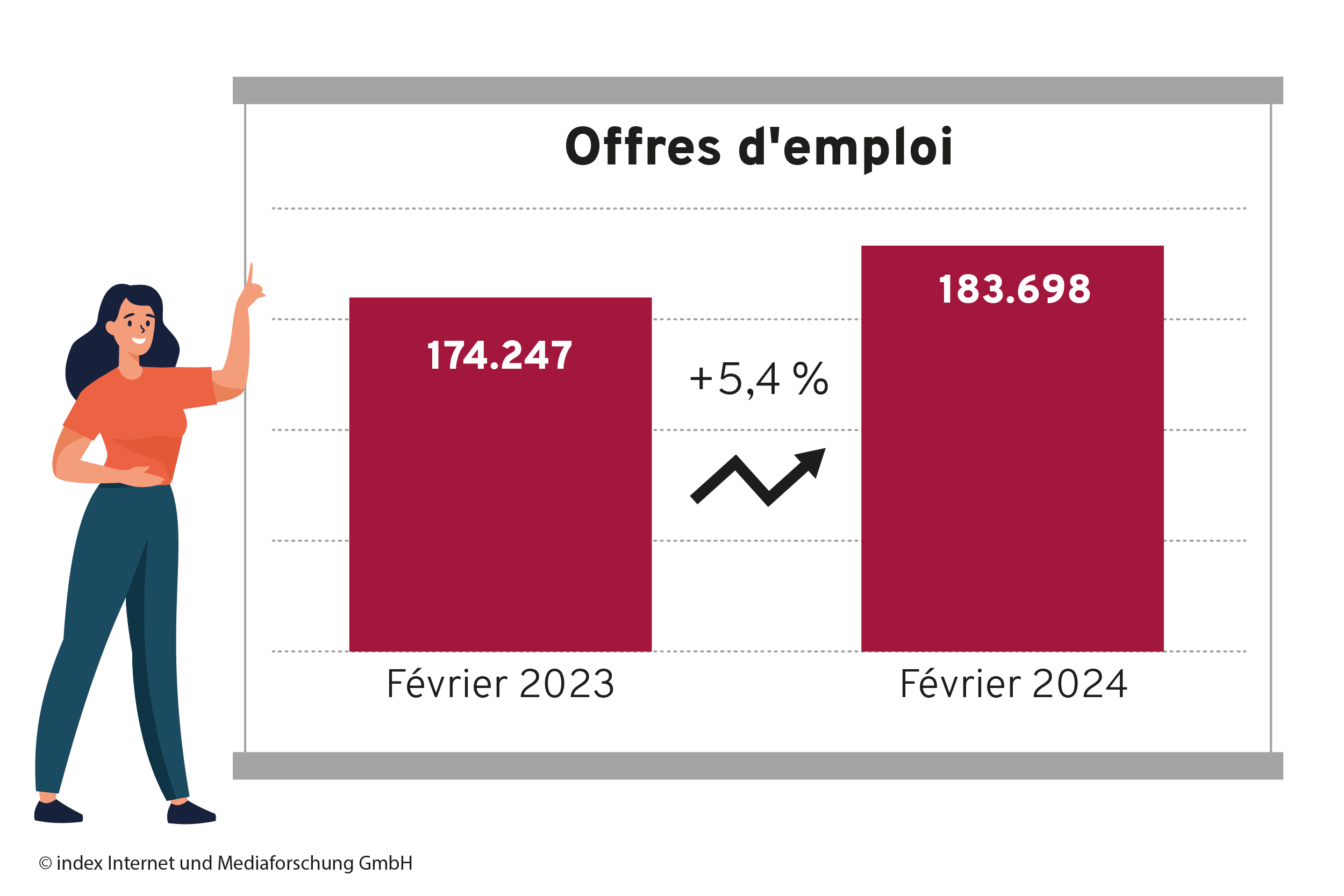 offres d´emploi