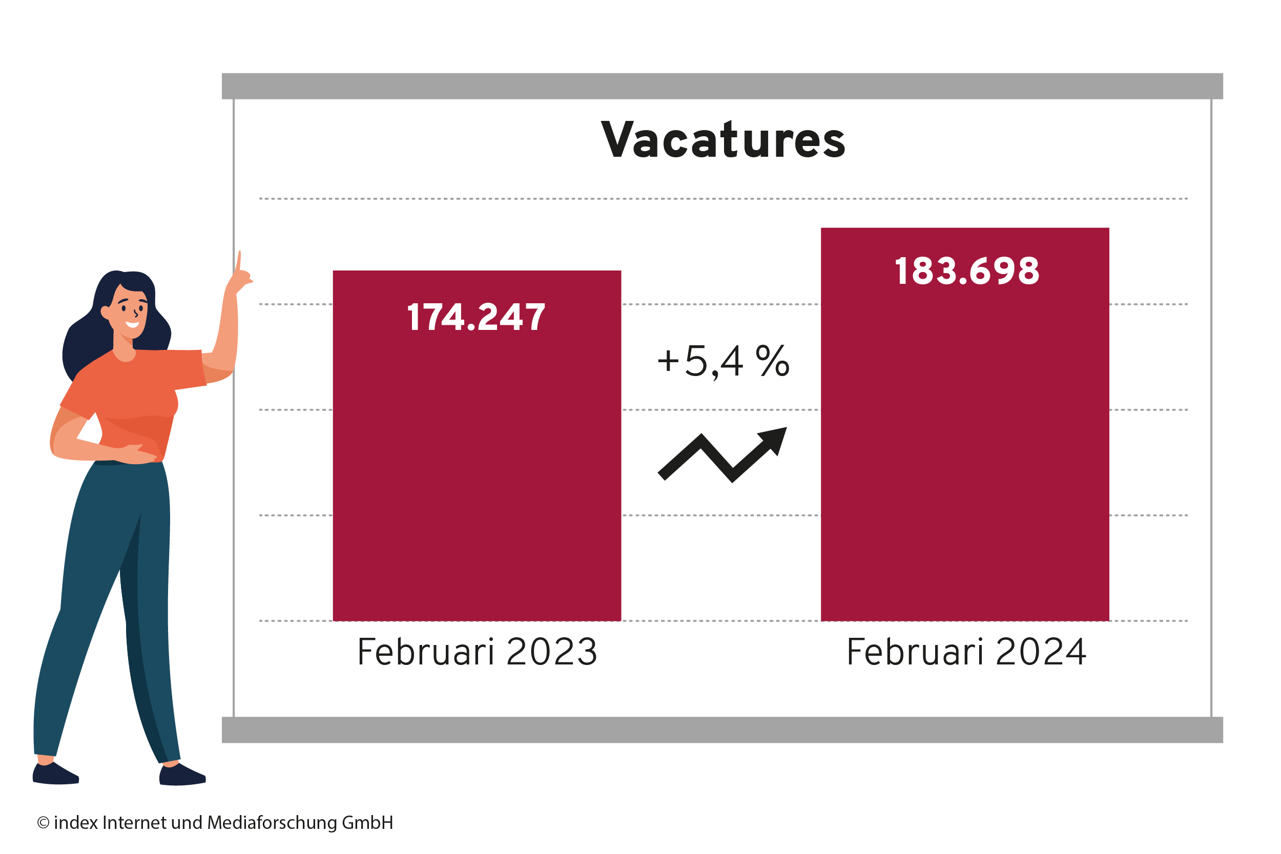 chiffre d'affaires