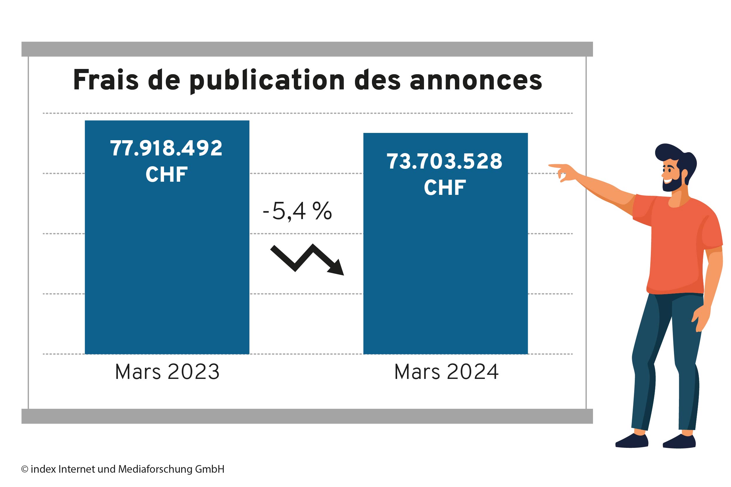 Frais de publication