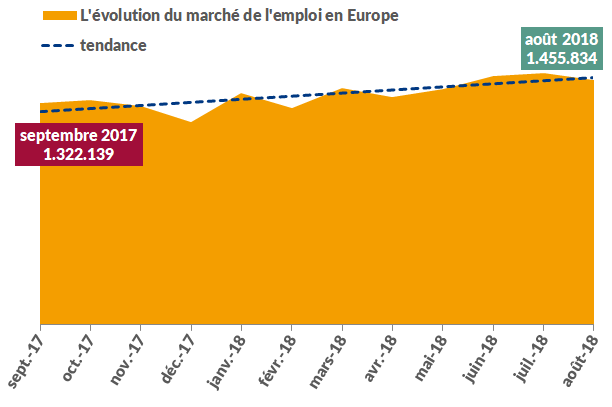 Aktuelles FR L'évolution du marché de l'emploi septembre 2017 - 2018