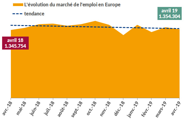 Stellenmarkt_Europa_FR_April_2019 Stellenmarkt_Europa_FR_April_2019