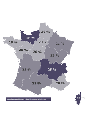 Secteur en tête par région (sans les sociétés de recrutement) en Octobre 2018, France