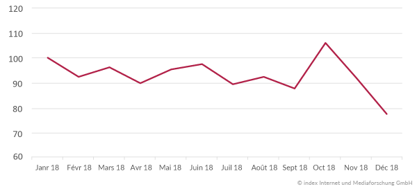 Évolution du marché de l'emploi en 2018 Belgique