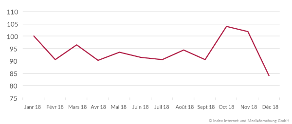 Évolution du marché de l'emploi en 2018