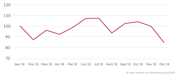 Évolution du marché de l'emploi en 2018