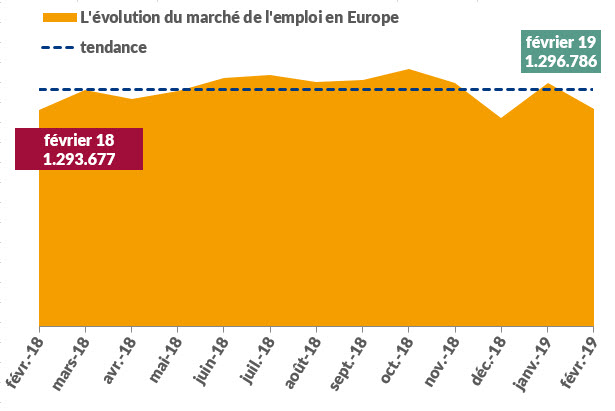 L'évolution du machré de l'emploi en Europe L'évolution du marché de l'emploi septembre 2017 - 2018
