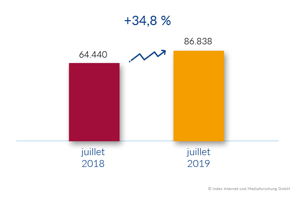 Marché de l'emploi