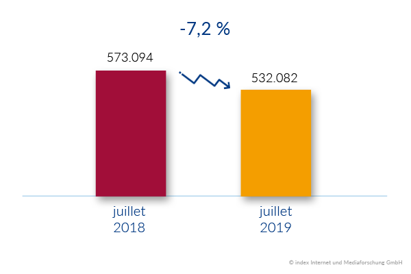 Marché de l'emploi