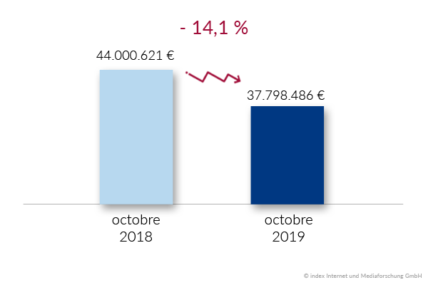 budget du recrutement belgique