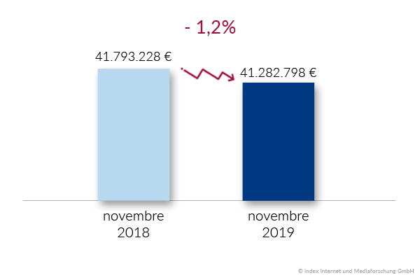 budget du recrutement Suisse