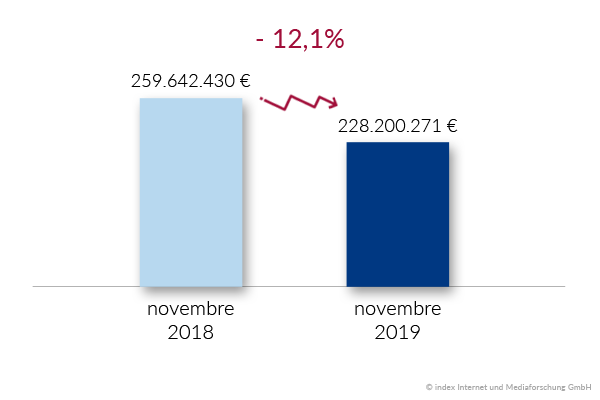 budget de recrutement France